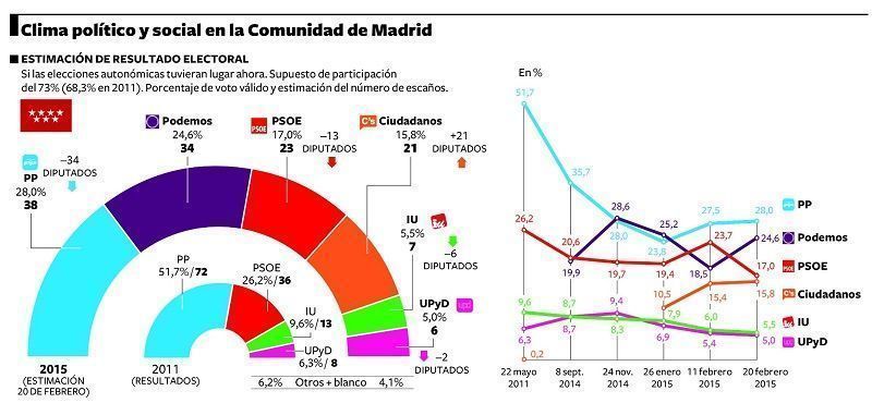 Resultados Comunidad
