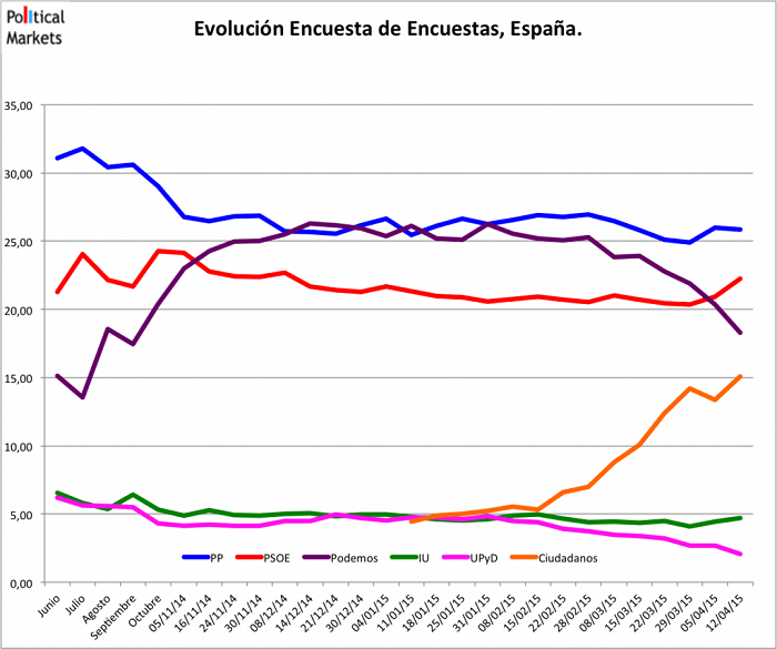Evo-a-12-abril