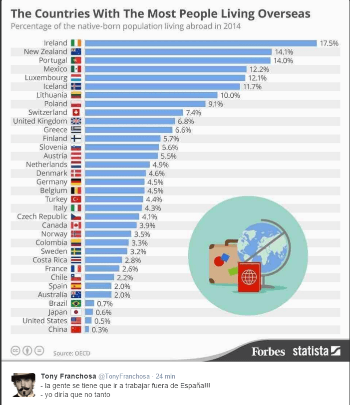 Emigrantes