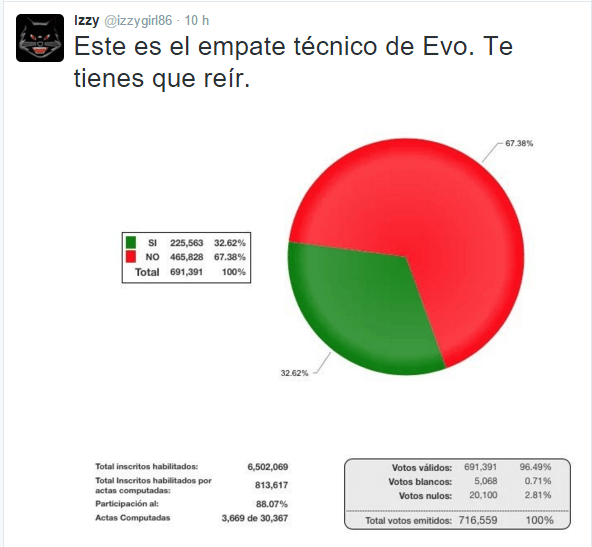 Evo2