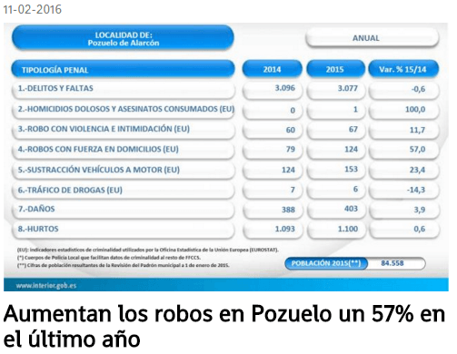 Infopozuelo